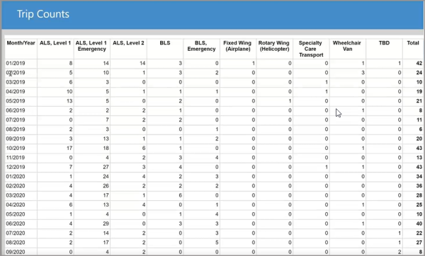 Example output of the trip counts by charge category page 2.